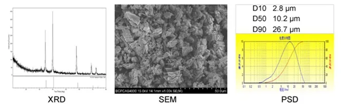 Scandium Nitride ScN Powder CAS 25764-12-9插图1